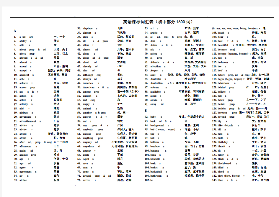 初中英语中考1600词