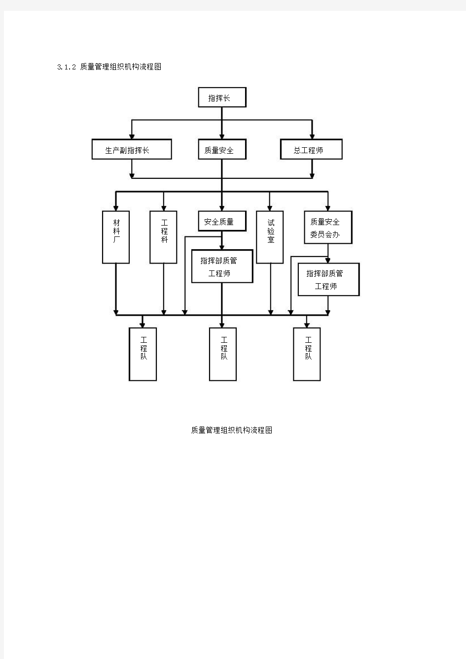 质量控制流程图.doc