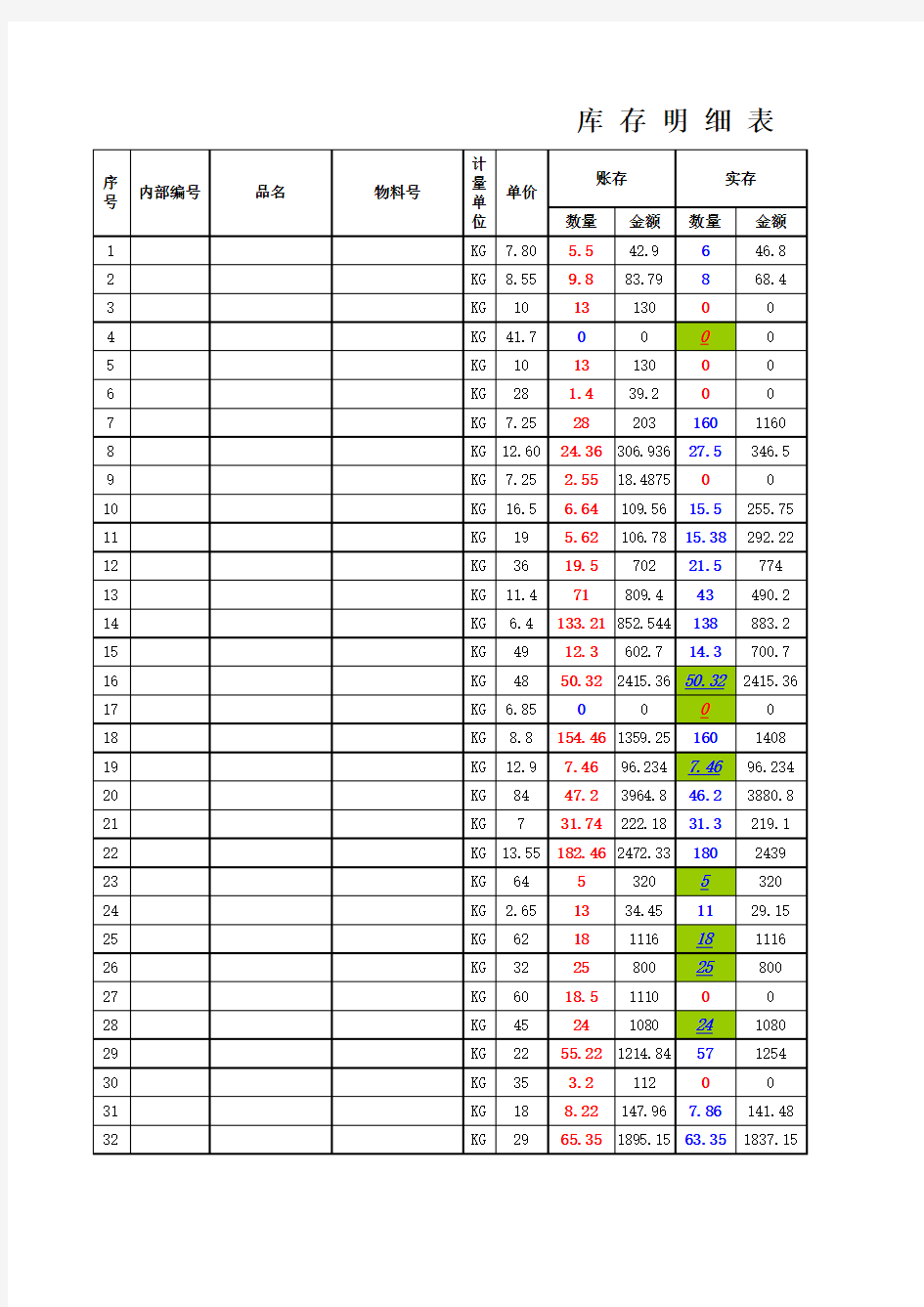 库存明细表excel模版 