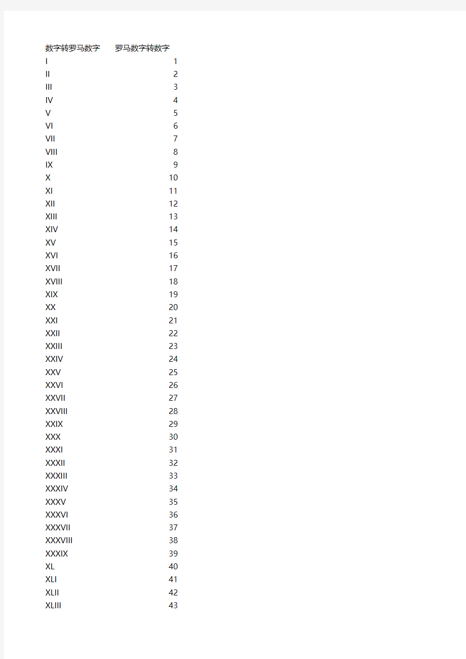 5.18 罗马数字与阿拉伯数字互转(ROMAN、ARABIC、SIGN(双击结果会显示具体函数公式))