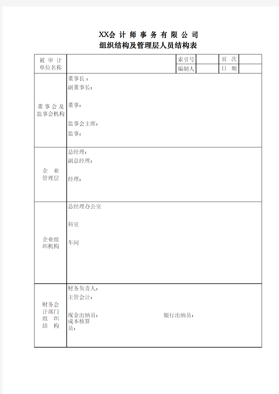 组织机构及管理层人员结构表