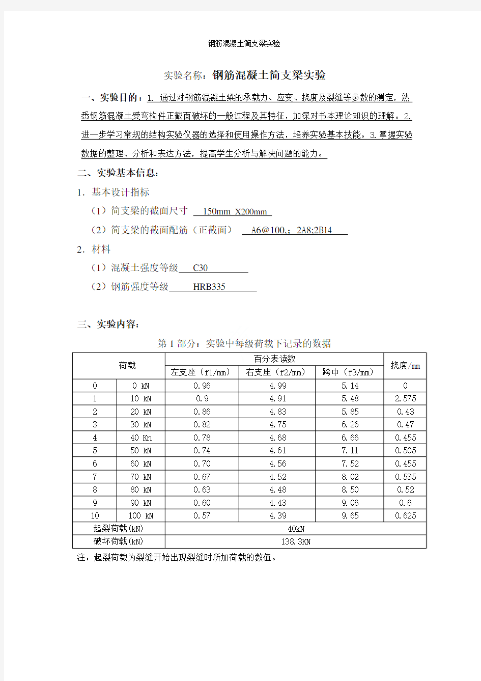 钢筋混凝土简支梁实验