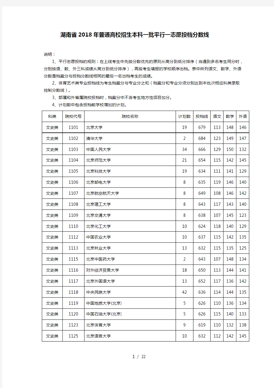 湖南省2018年普通高校招生本科一批平行一志愿投档分数线