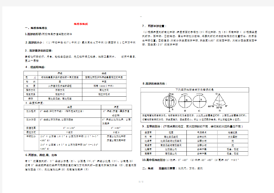 中图版地理七年级上册知识总结