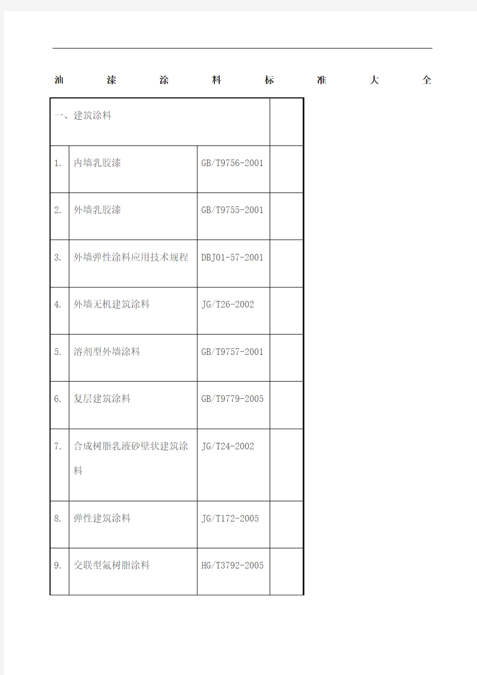 油漆涂料标准大全