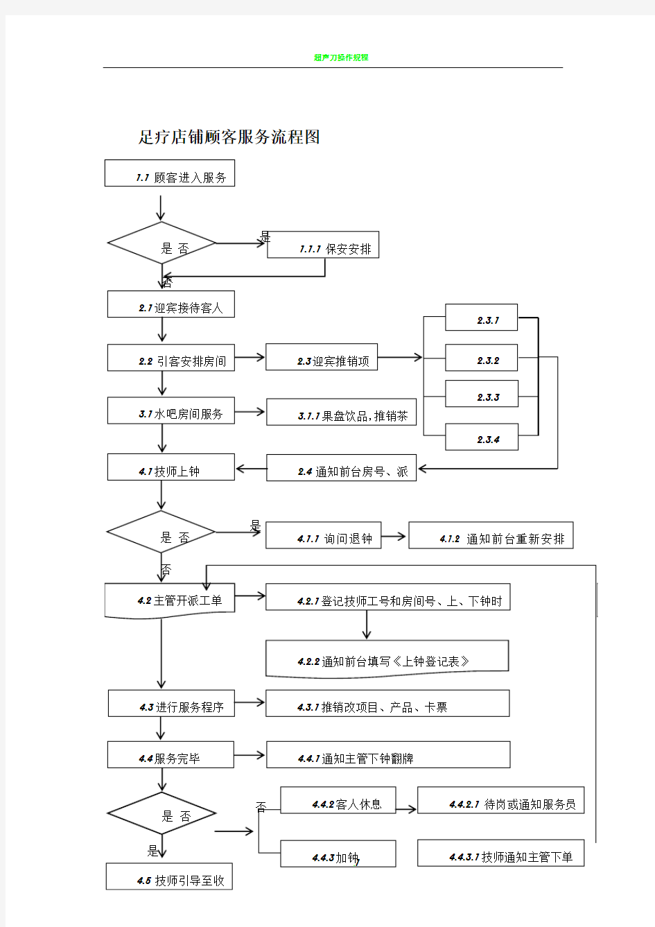 足疗店铺顾客服务流程图