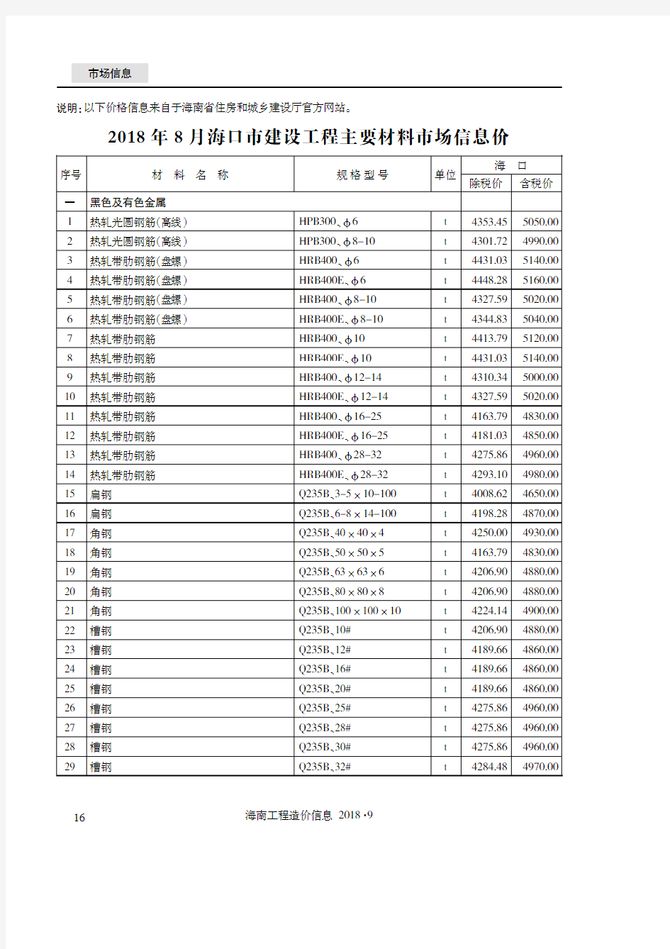 2018年8月海口市建设工程主要材料市场信息价