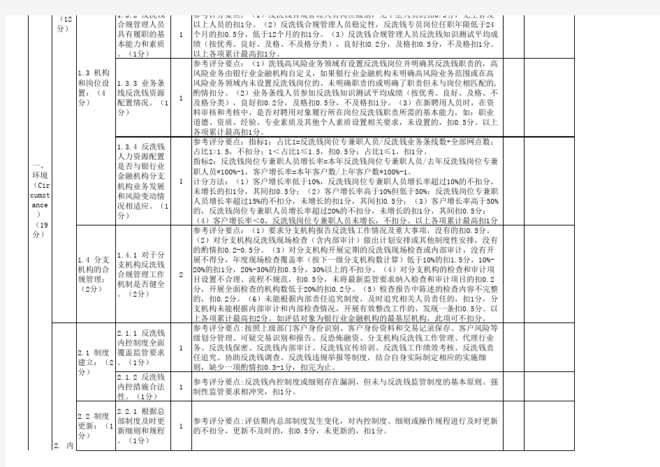 银行业金融机构分支机构反洗钱风险评估标准