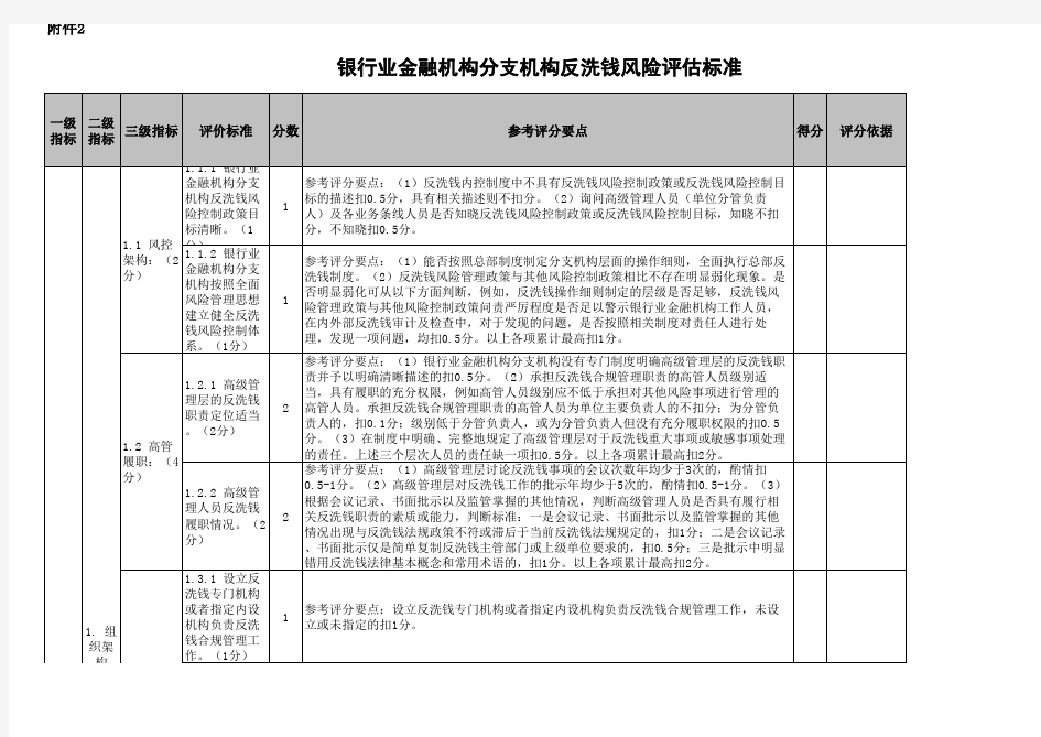 银行业金融机构分支机构反洗钱风险评估标准