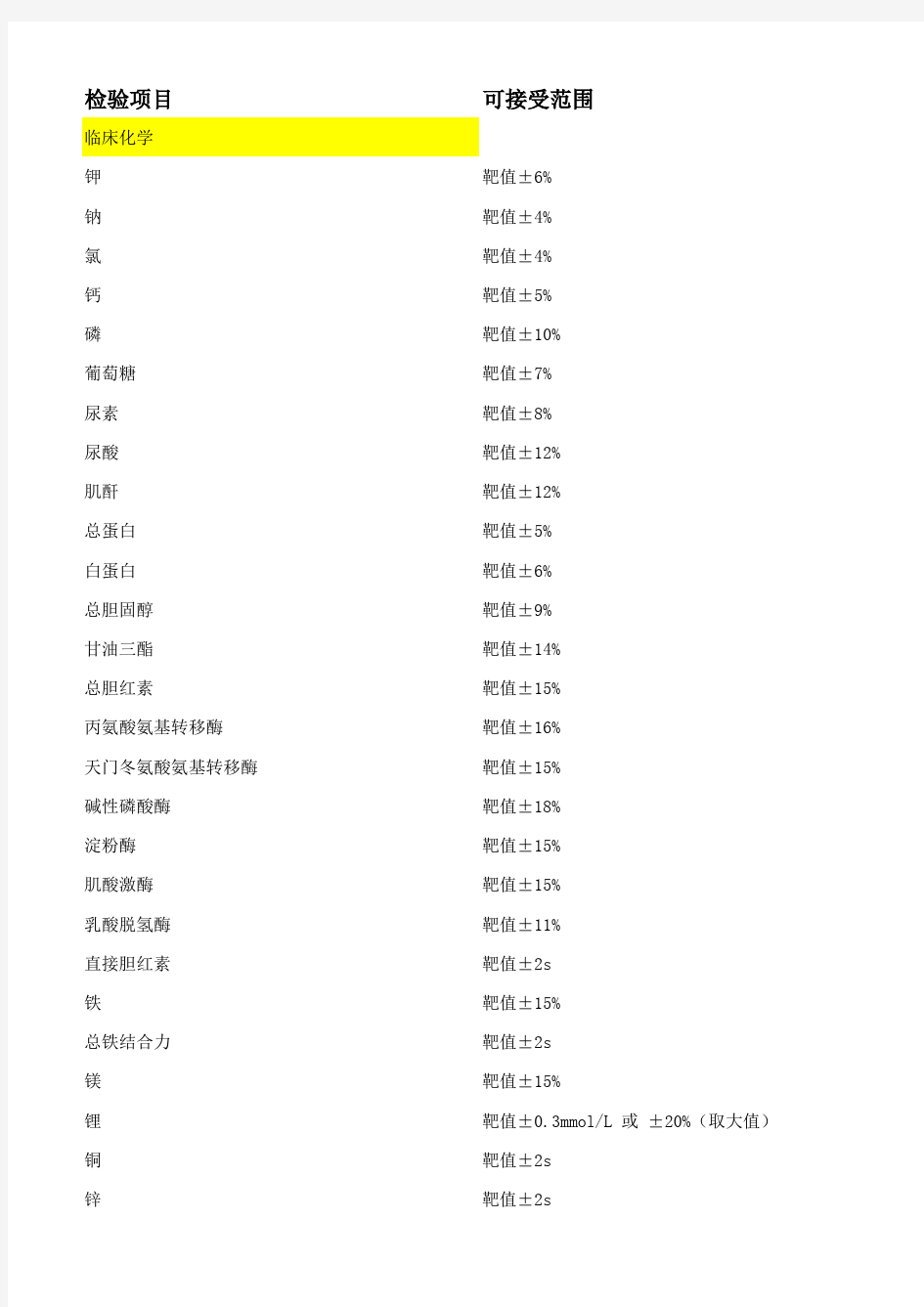 卫生部室间质评评价标准2019版