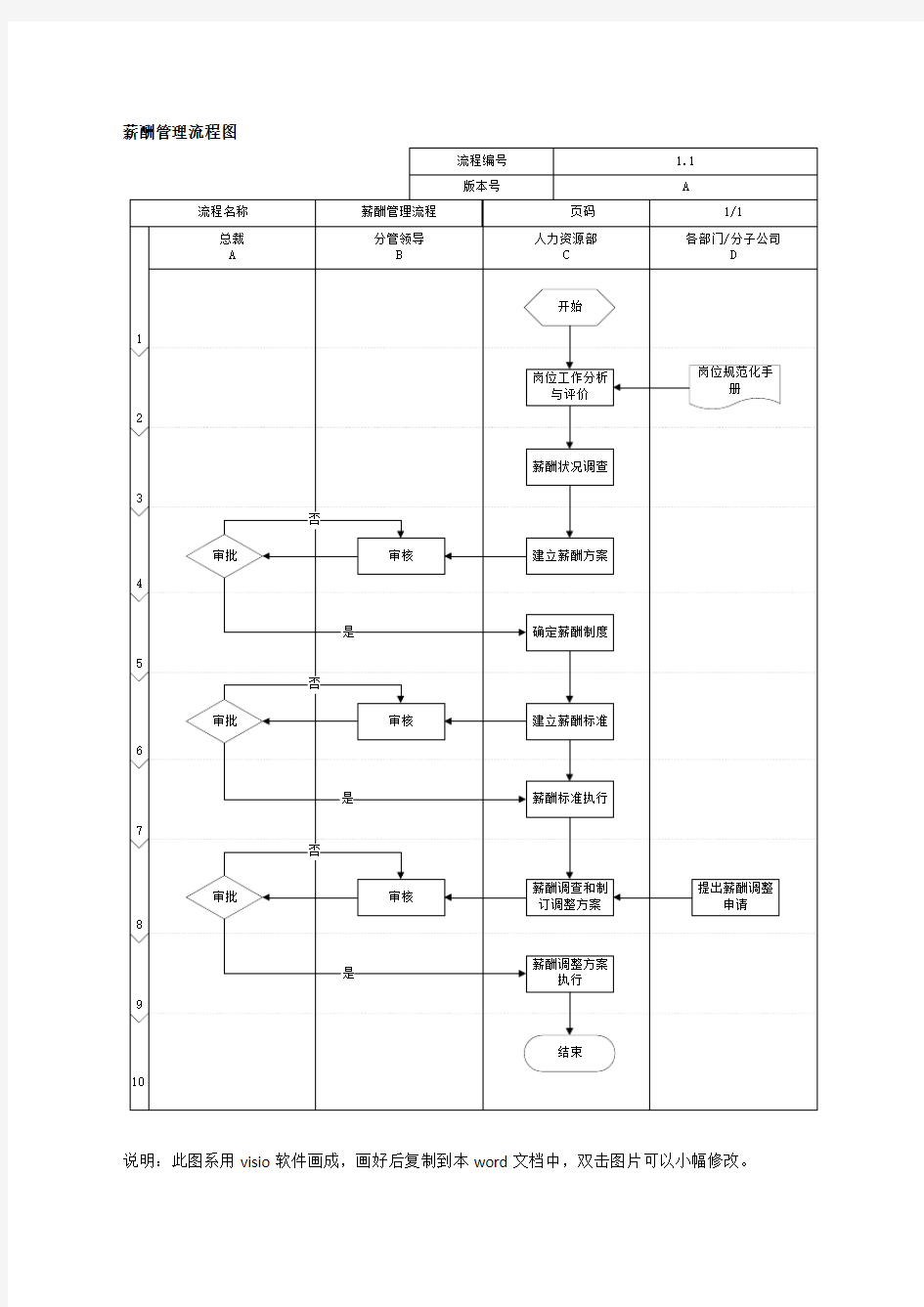 5薪酬管理流程图