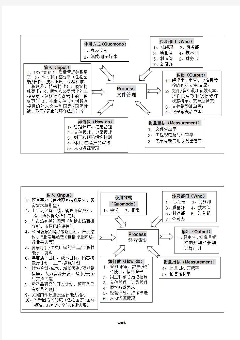 17个过程乌龟图(精选.)