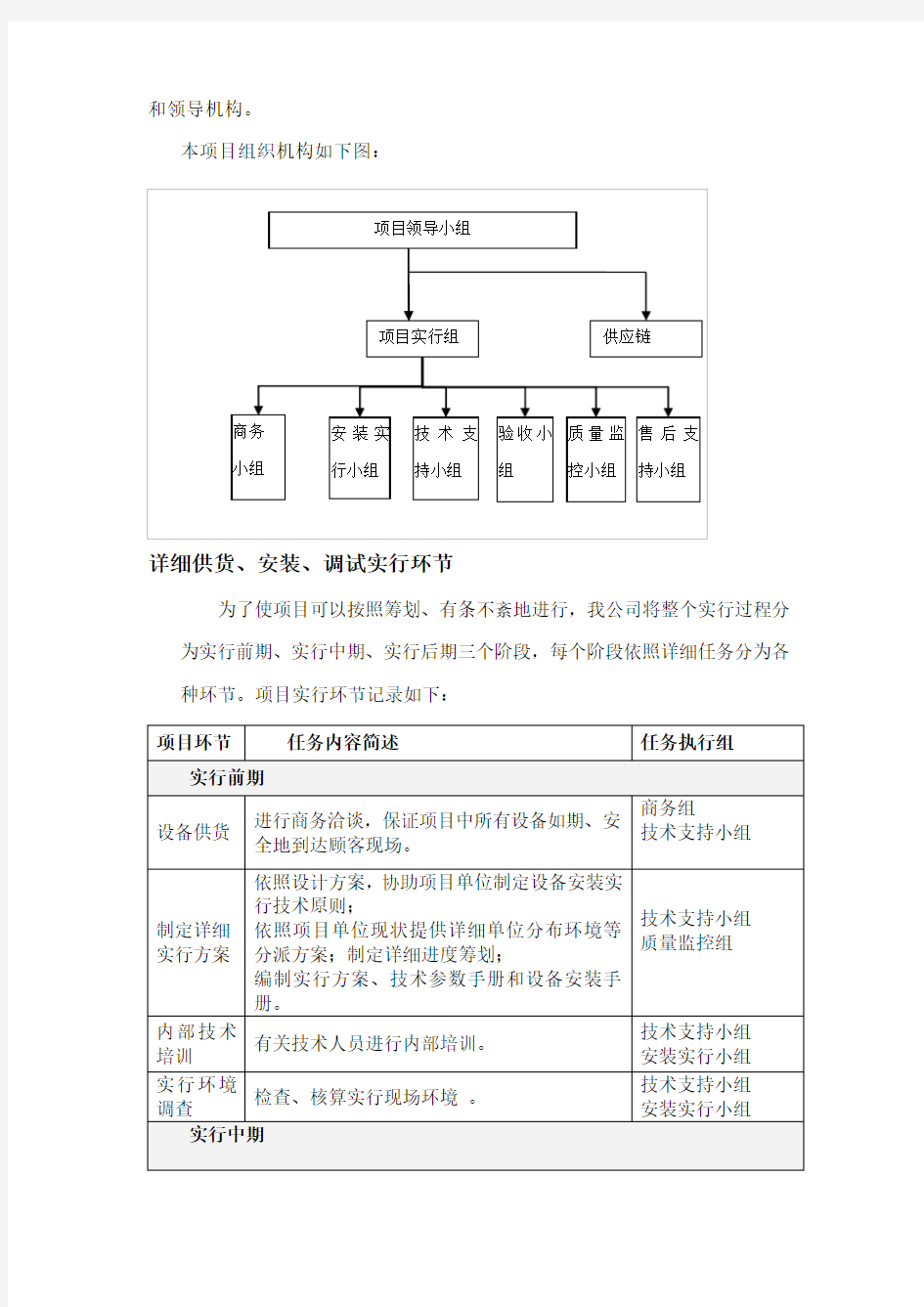 供货安装及调试方案样本