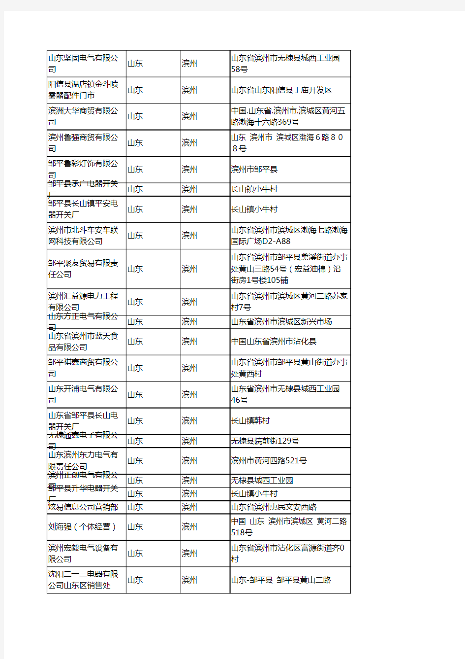 2020新版山东滨州开关企业公司名录名单黄页联系方式大全68家