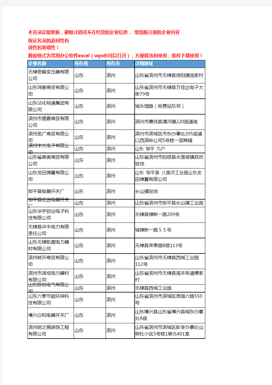 2020新版山东滨州开关企业公司名录名单黄页联系方式大全68家