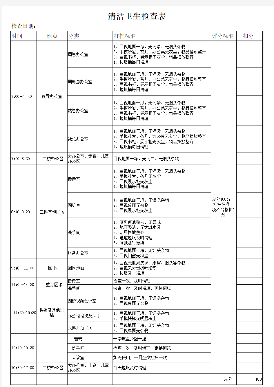 清洁卫生检查表