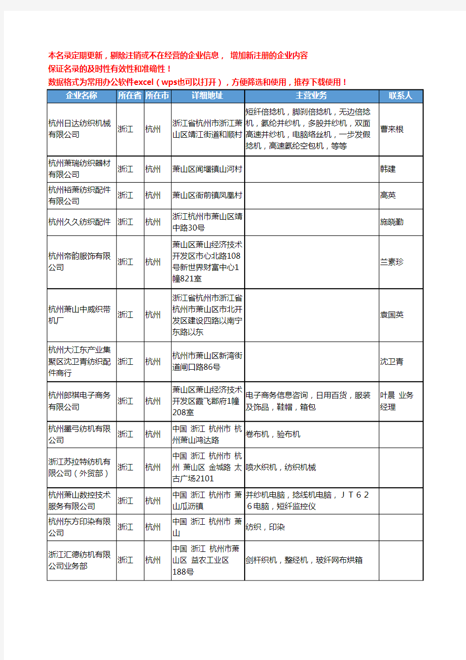 2020新版浙江省杭州纺织机械设备工商企业公司名录名单黄页联系方式大全214家