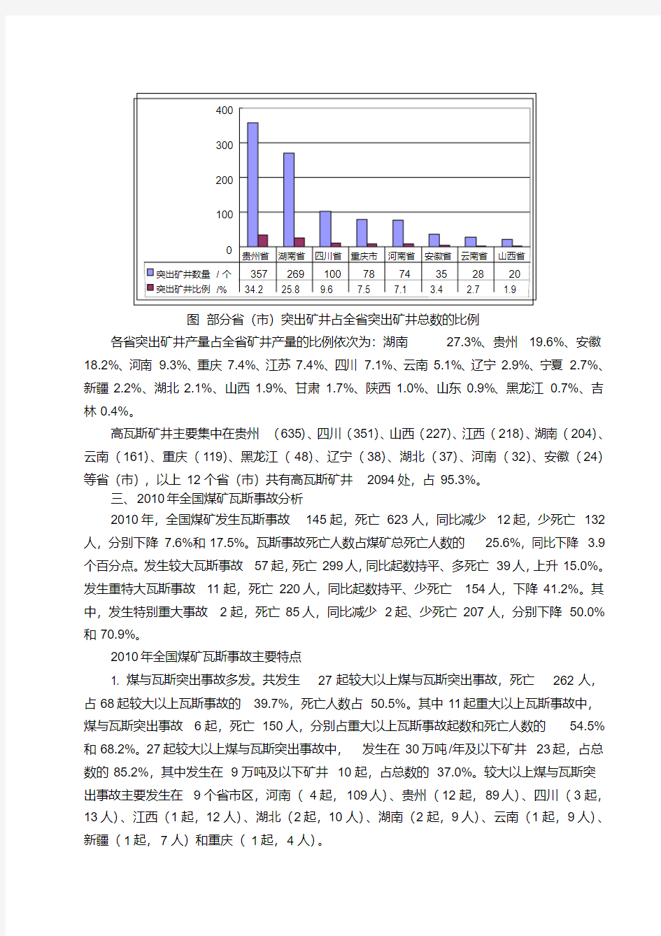 关于全国高瓦斯及煤与瓦斯突出矿井情况分析