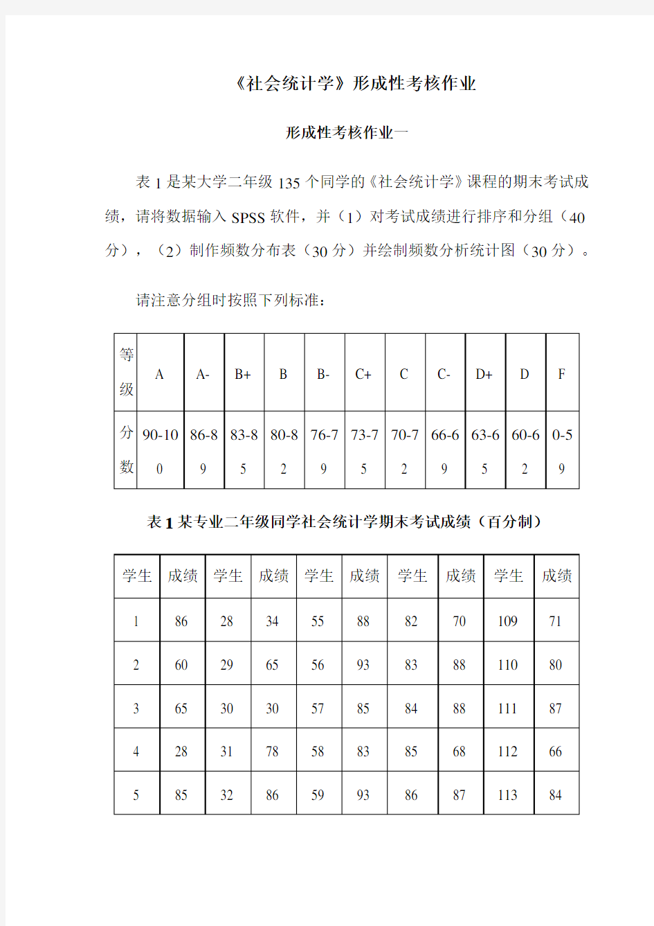 2018年电大《社会统计学》考题题库及答案