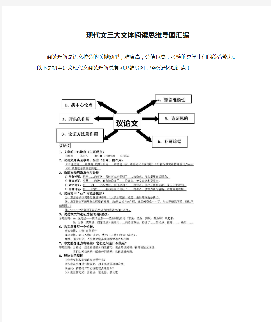 现代文三大文体阅读思维导图汇编