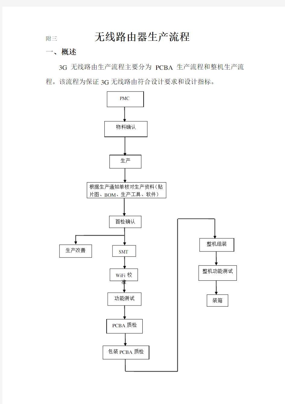 附三 无线路由器及其重要配件生产流程