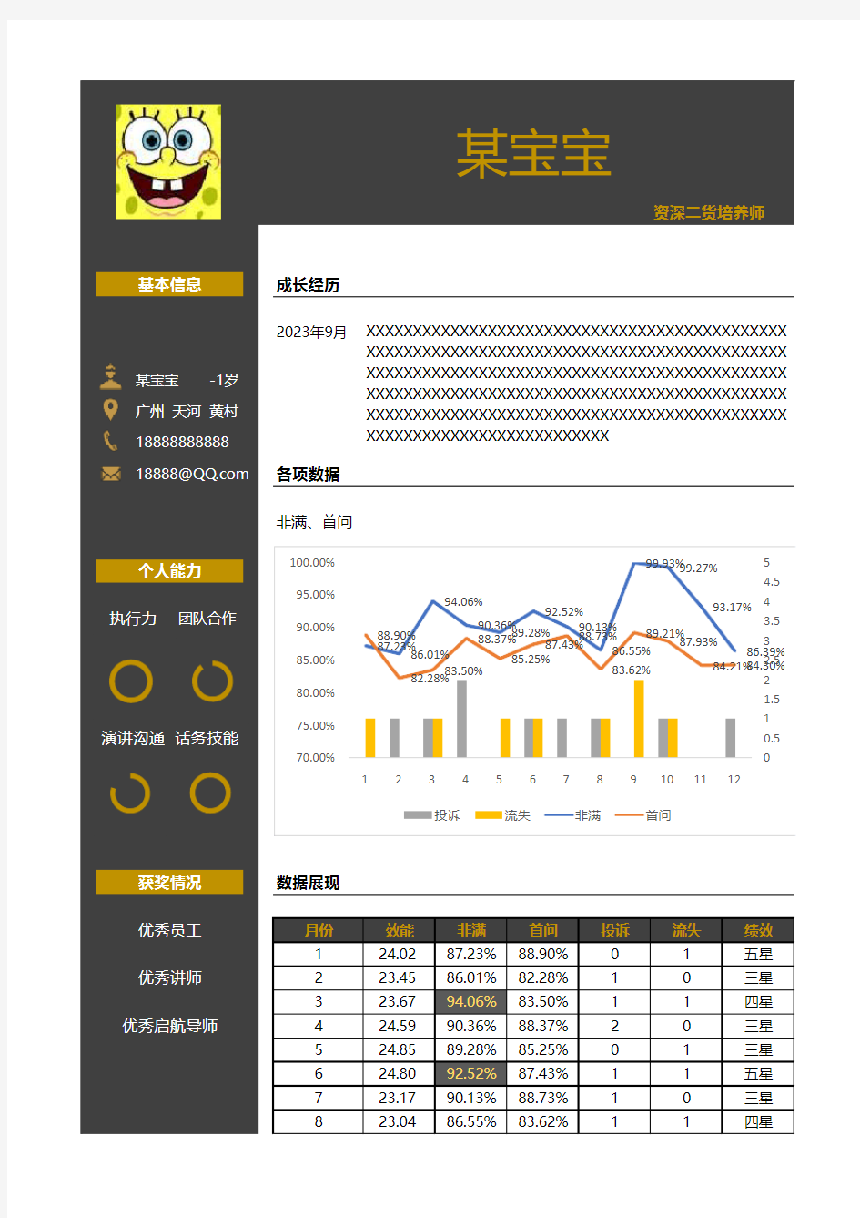 你应该没见过的EXCEL简历模板