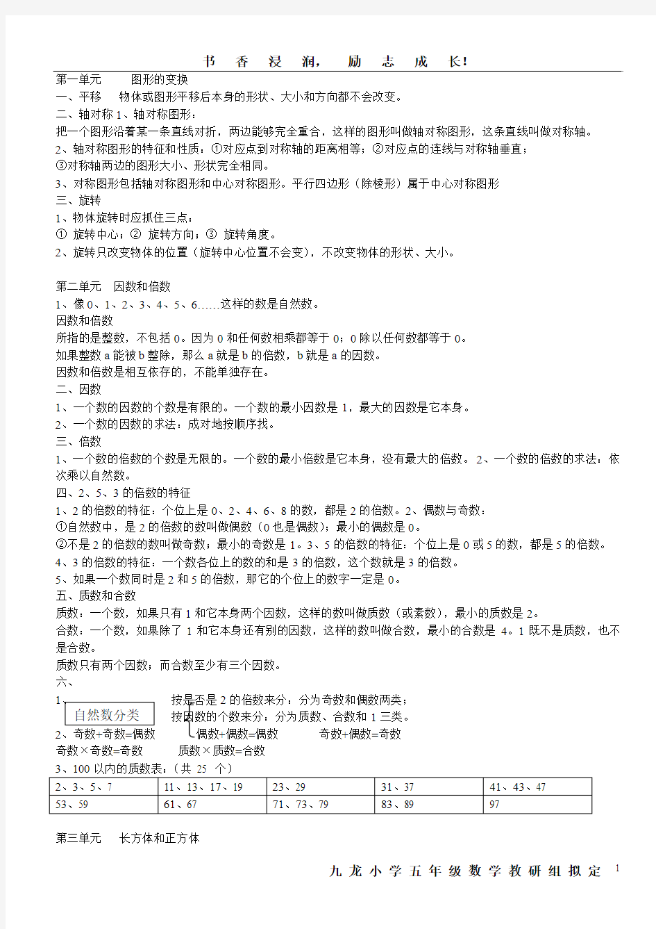 人教版五年级下册数学知识点整理