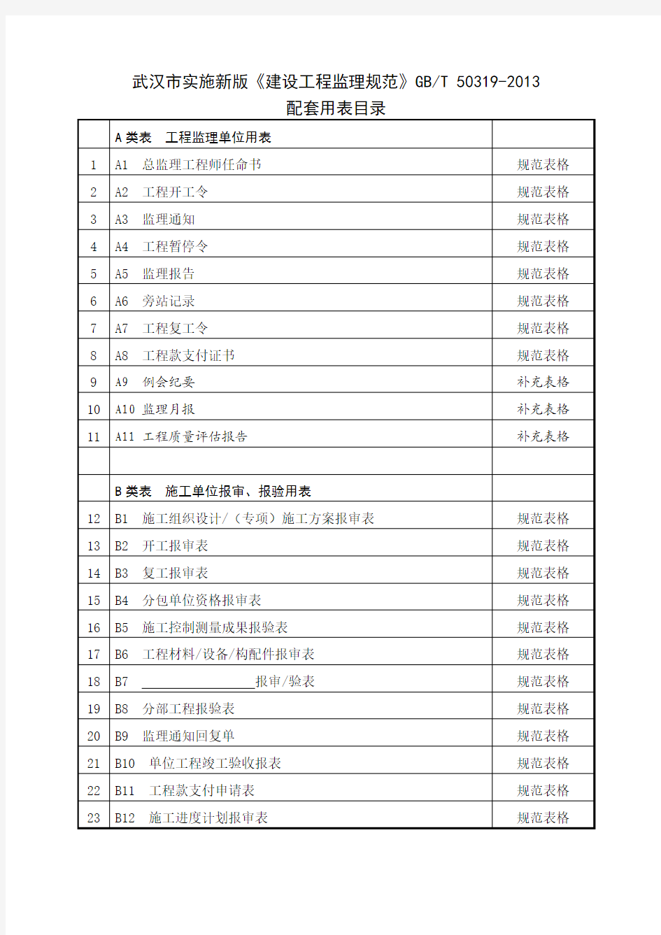 武汉实施新版《建设工程监理规范》GB50319-2013配套表格Word版(全)