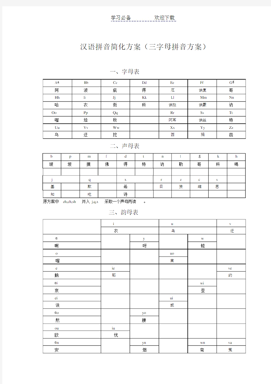 汉语拼音(三拼)简化方案