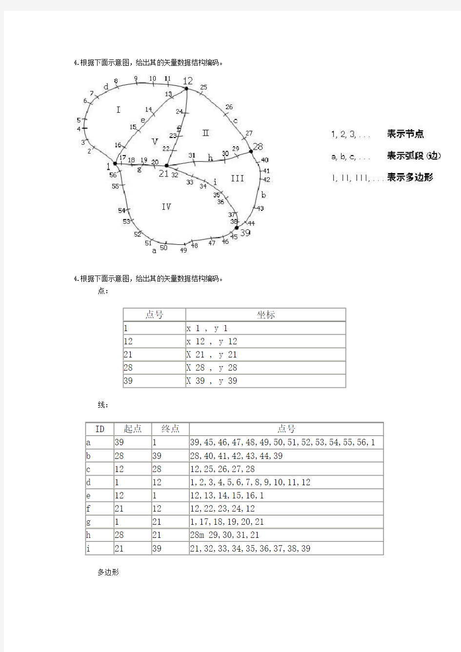 (完整版)GIS试题及答案