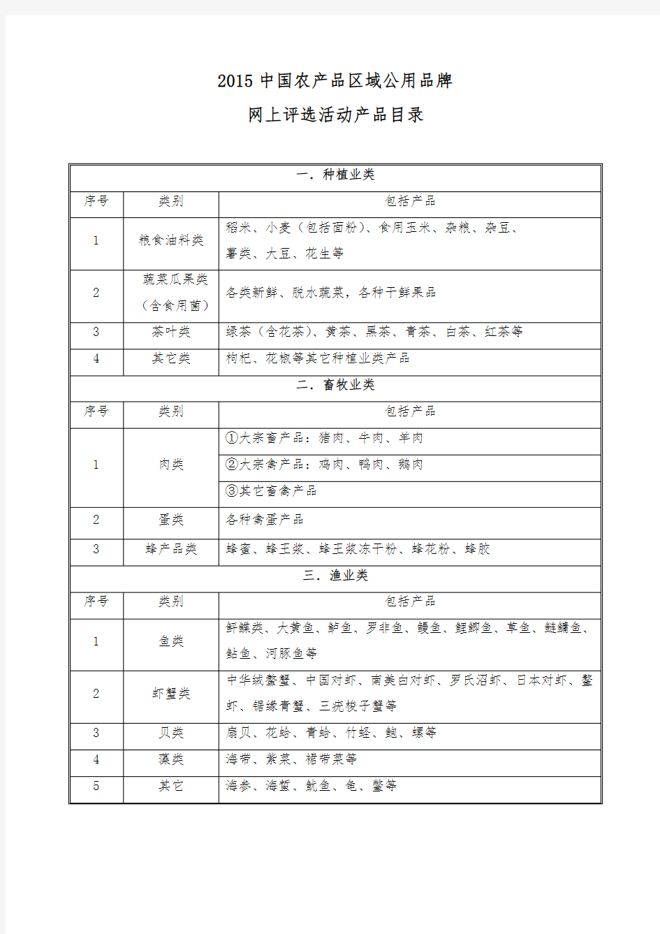 2015中国农产品区域公用品牌