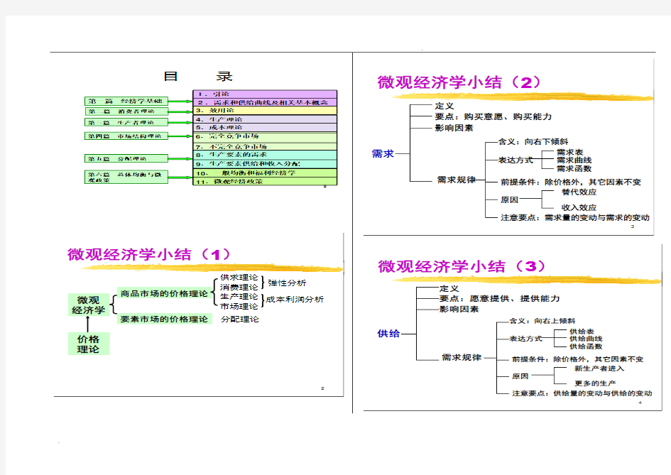 微观经济学经典图解