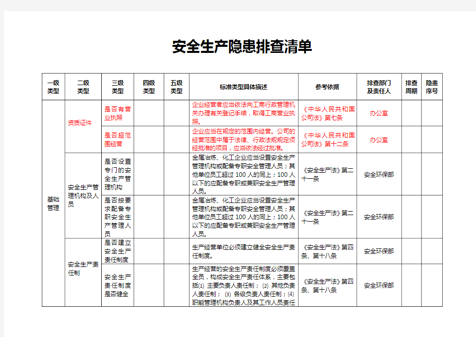 安全生产隐患排查清单