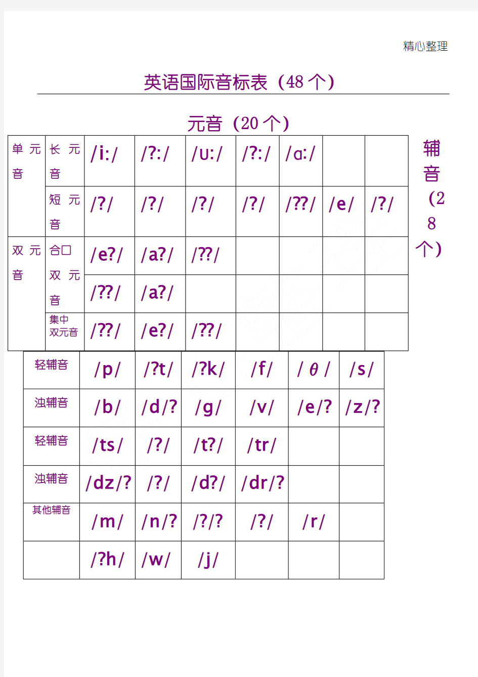 英语国际音标表(48个)