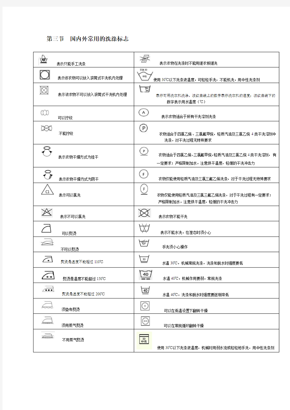 国内外常用的洗涤标志