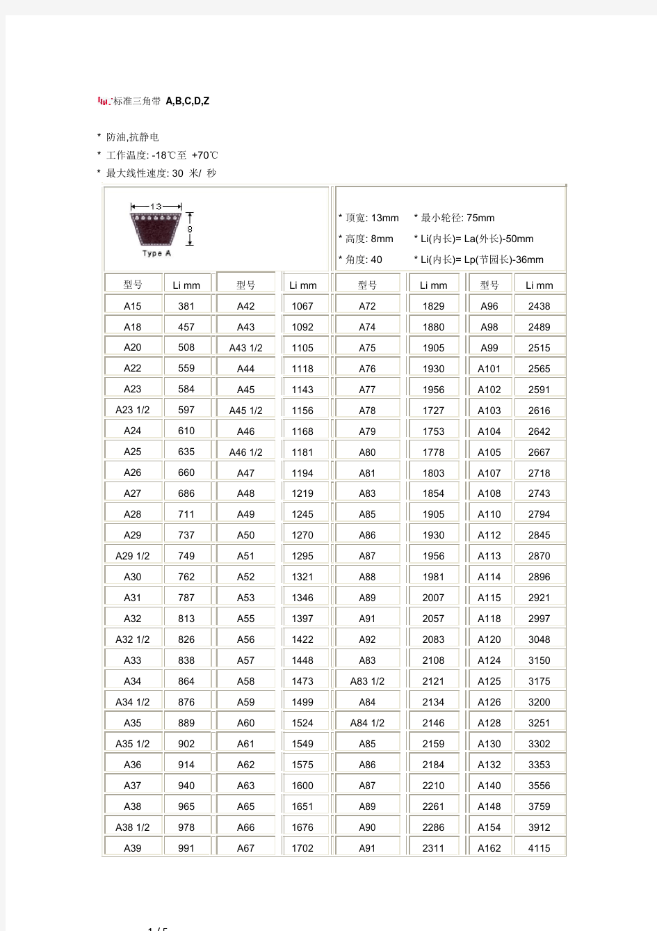 三角带标准尺寸表