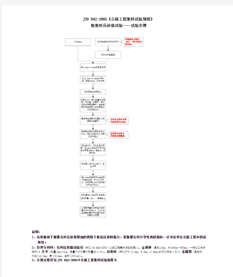 JTG E42-2005《公路工程集料试验规程》 T 0316粗集料压碎值试验——试验步骤