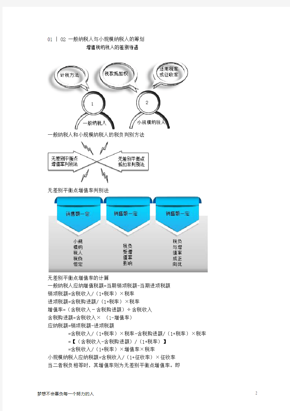 第一部分 增值税纳税筹划