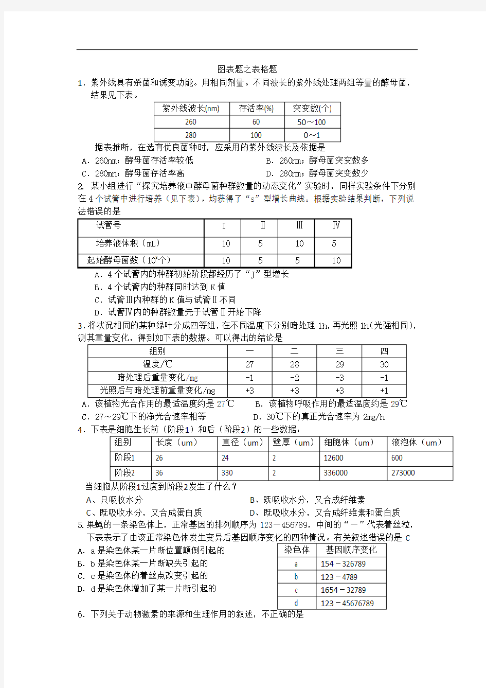 江苏省江阴市澄西中学高三生物图表题之表格题 无答案