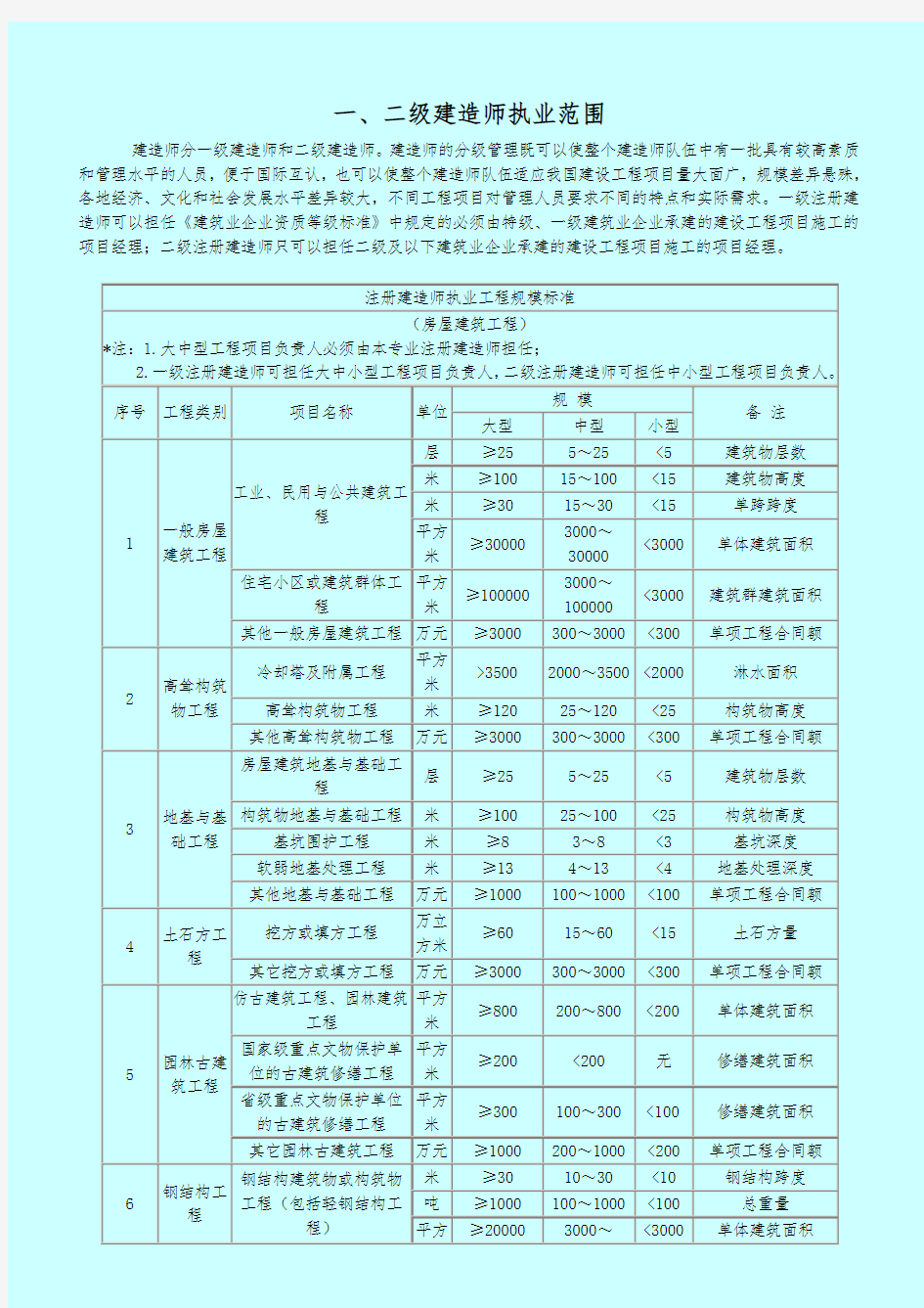 一二级建造师执业范围20180919