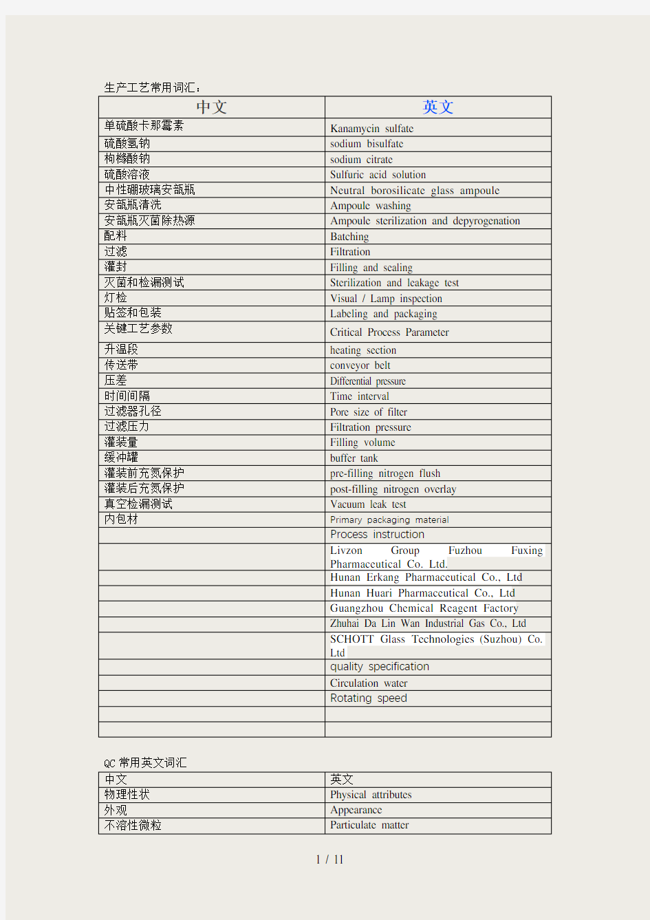 常用药学中英文词汇对照