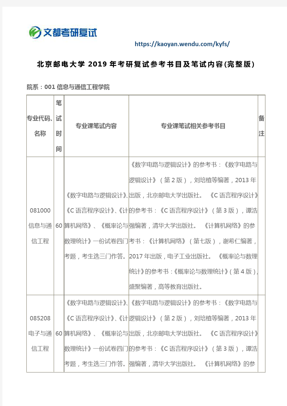 北京邮电大学2019年考研复试参考书目及笔试内容