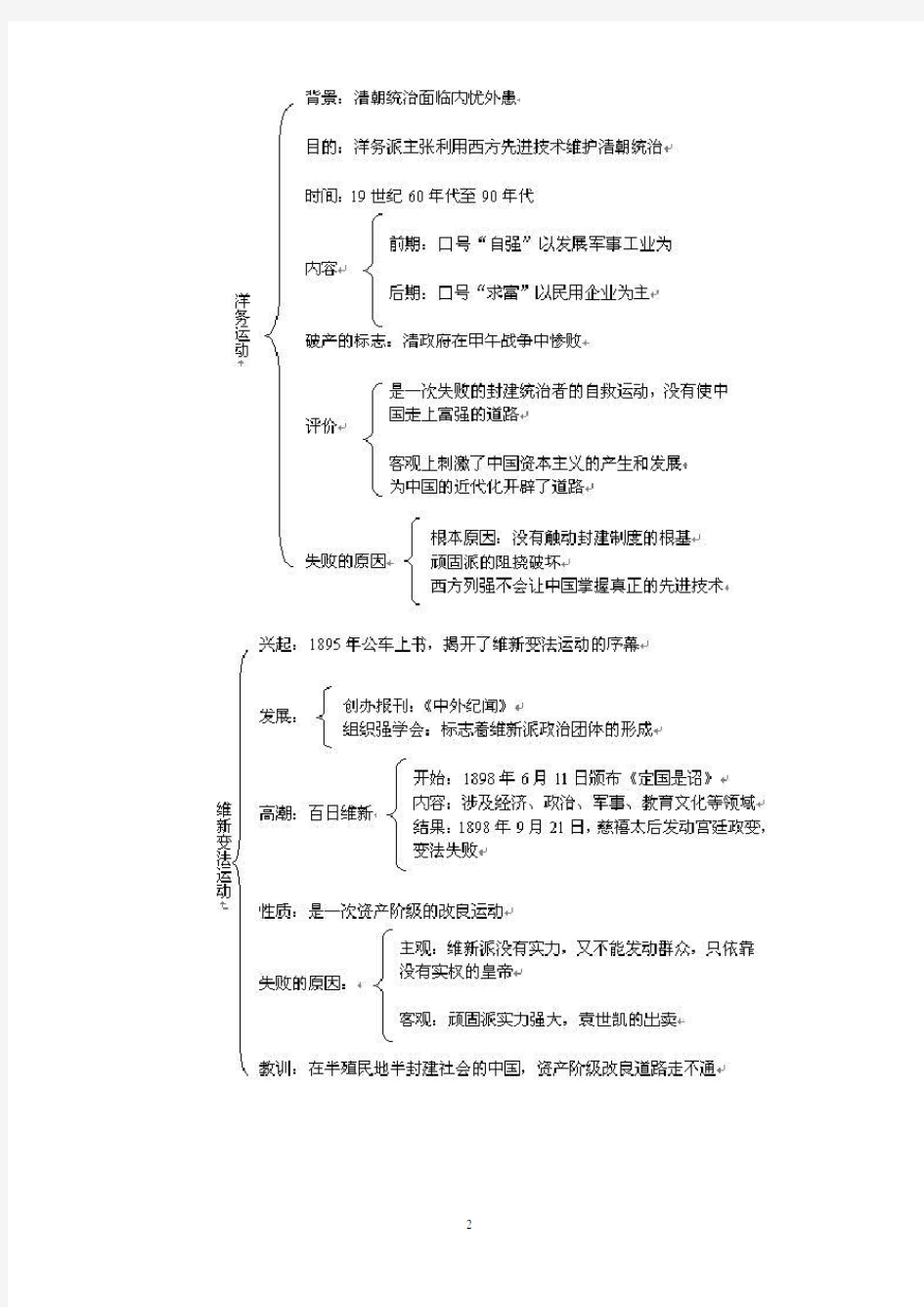 详细的中国史世界史知识结构图