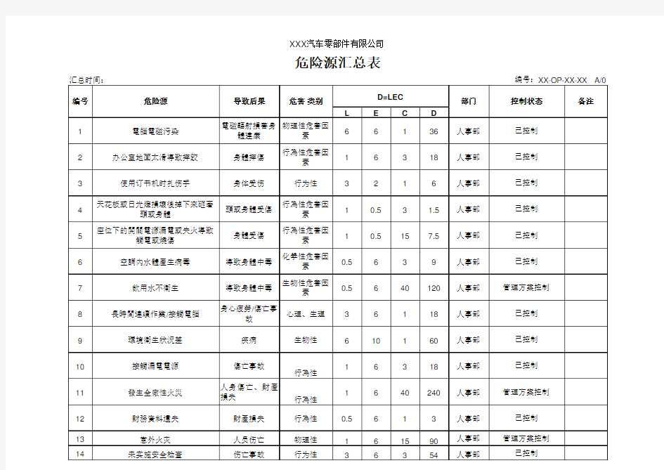 危险源调查表(汇总)