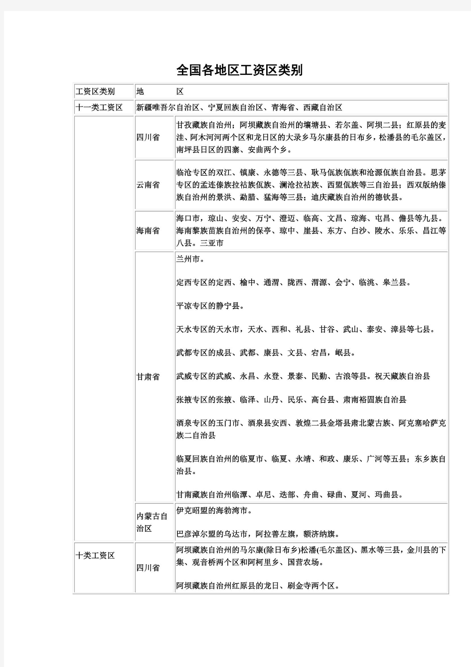 全国各地区工资区类别