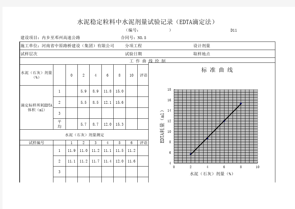 水泥剂量试验记录(EDTA滴定法)知识分享