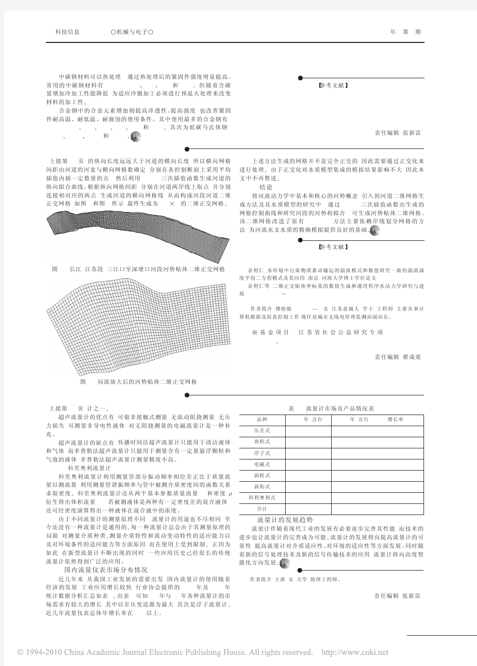 流量计的应用现状及发展趋势