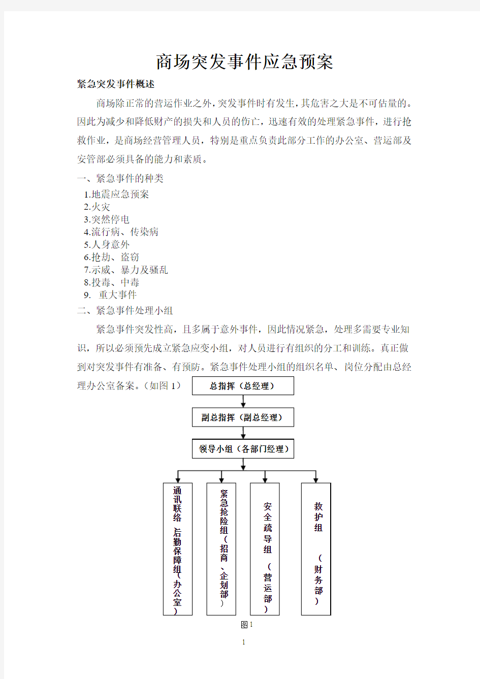 商场应急预案