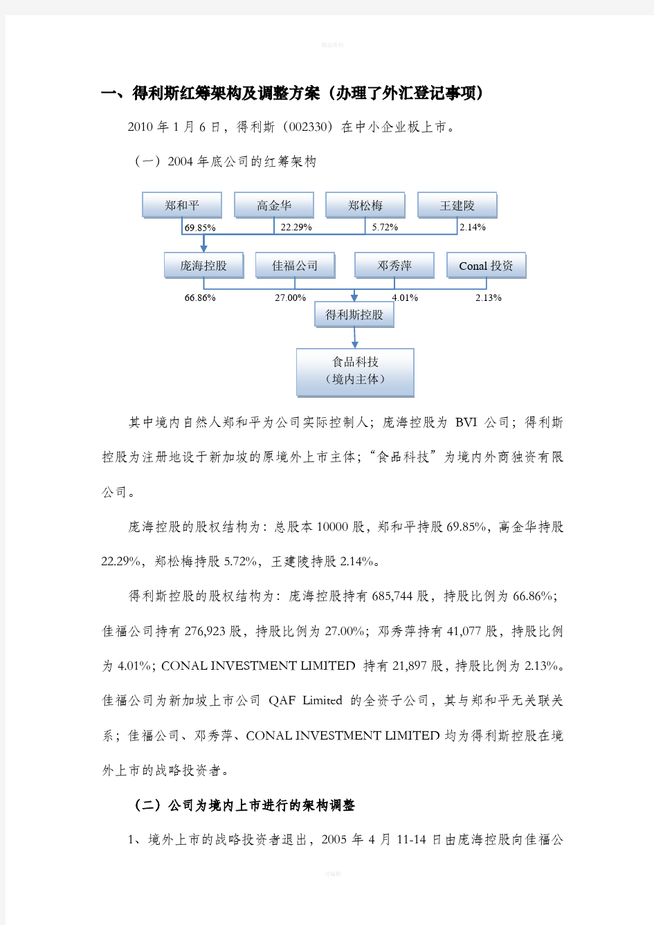 红筹架构上市公司案例分析(0701)