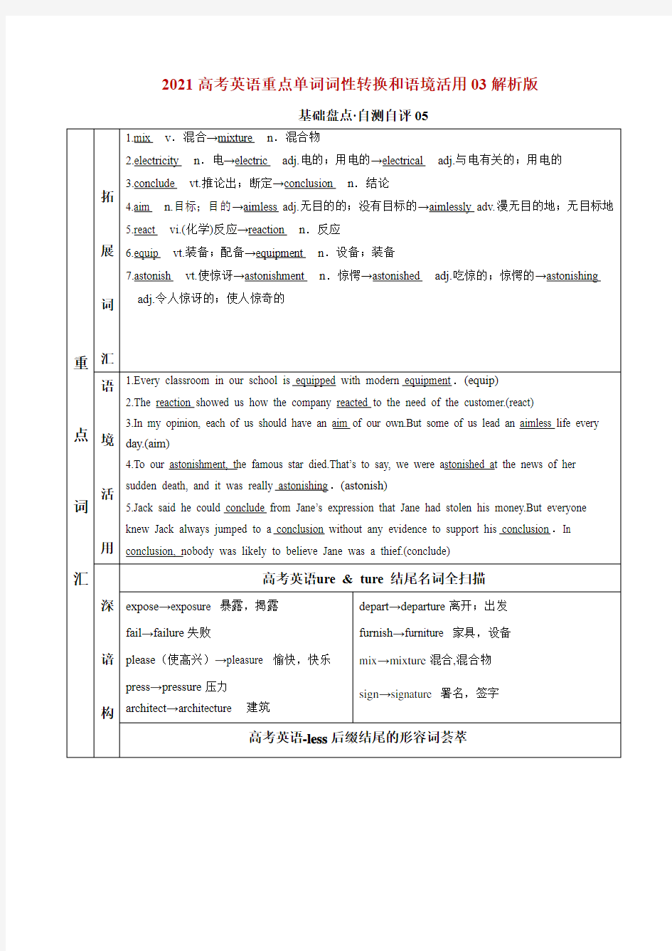 2021高考英语重点单词词性转换和语境活用03(解析版)